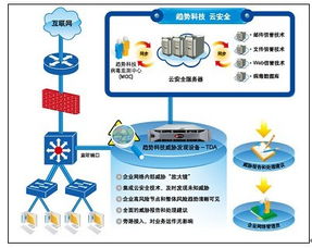 趨勢科技威脅發(fā)現服務(TDS)產品線全面擴充，引領企業(yè)安全技術新浪潮