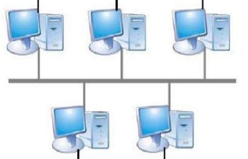 計(jì)算機(jī)網(wǎng)絡(luò)基礎(chǔ) 構(gòu)建現(xiàn)代數(shù)字世界的橋梁